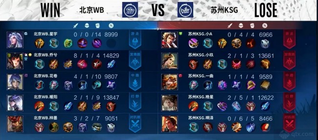 无数后卫头 无数后卫头