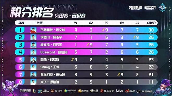 朱芳雨的言 朱芳雨的言